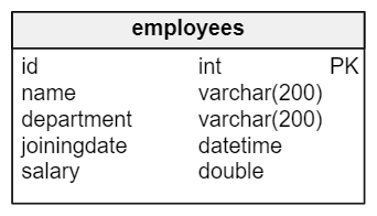 Android SQLite Database Example