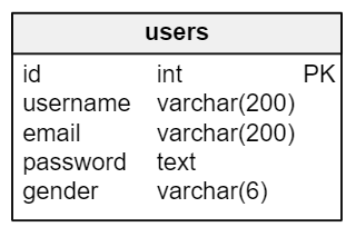 database table