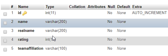 mysql database