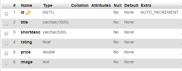 mysql database