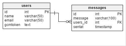 database