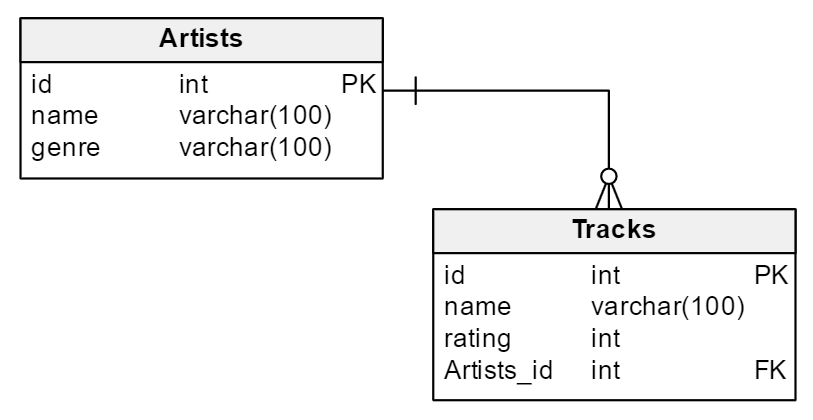 database