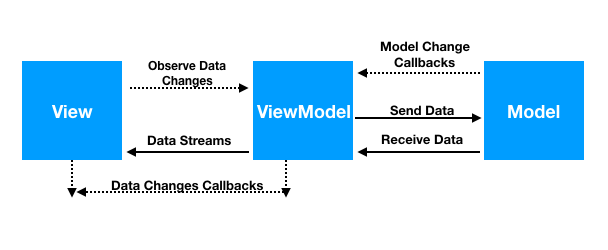 android mvvm tutorial