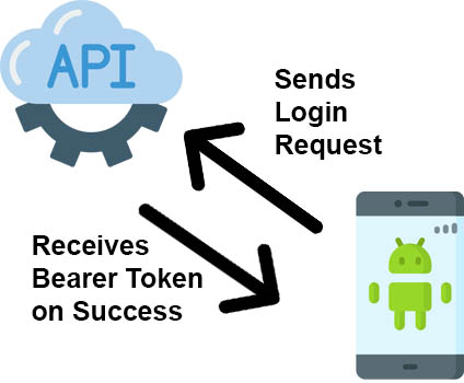 MVVM Login Example Android