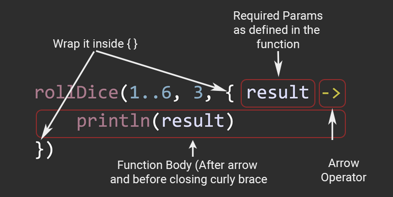 Higher Order Functions in Kotlin - 1