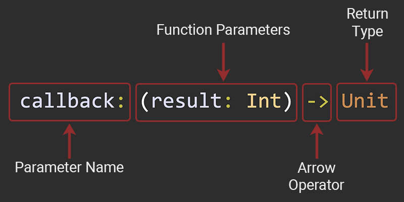 Higher Order Functions in Kotlin